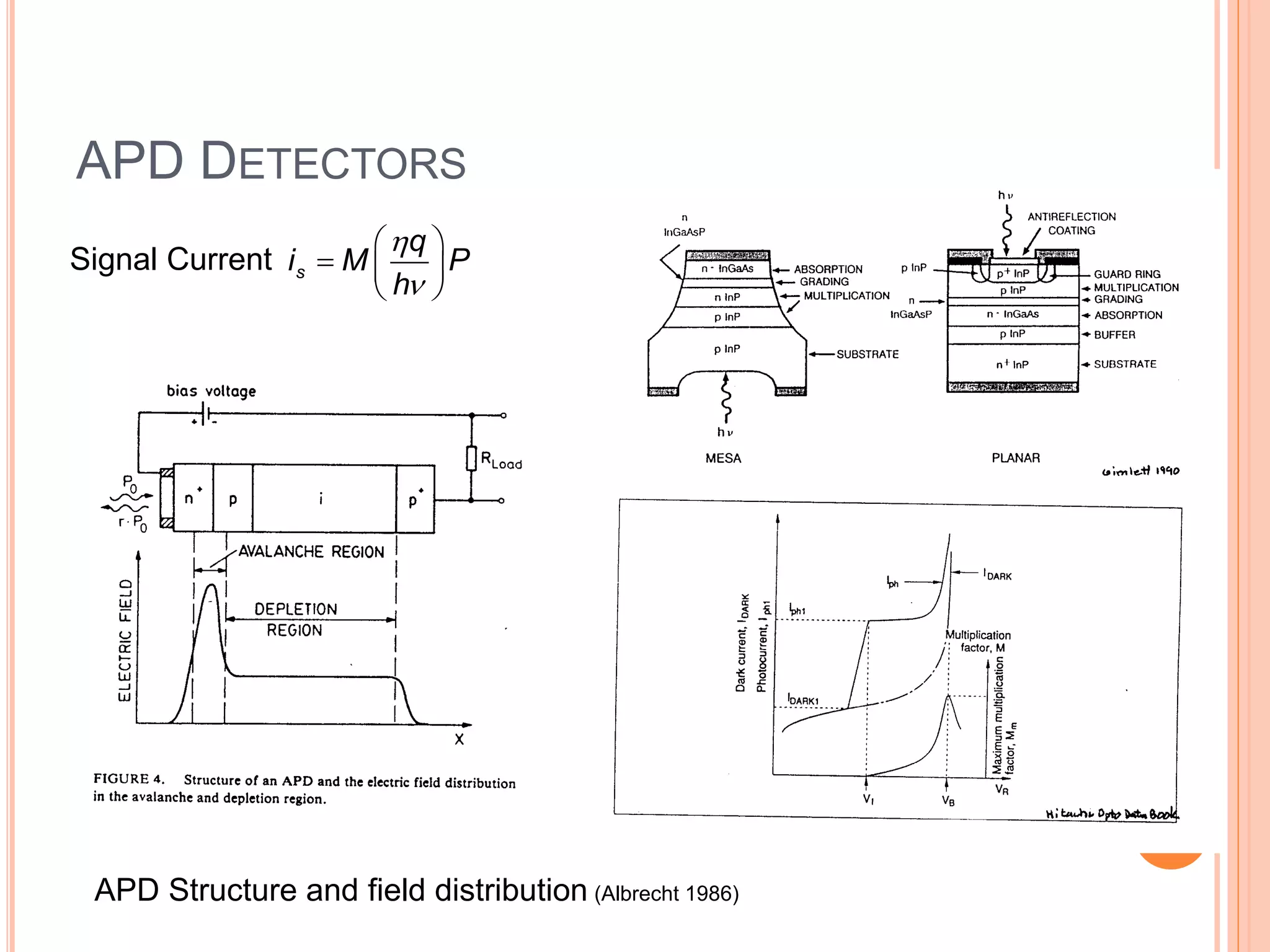 APD DETECTORS
Signal Current


 
  
 
s
q
i M P
h
APD Structure and field distribution (Albrecht 1986)
25
 