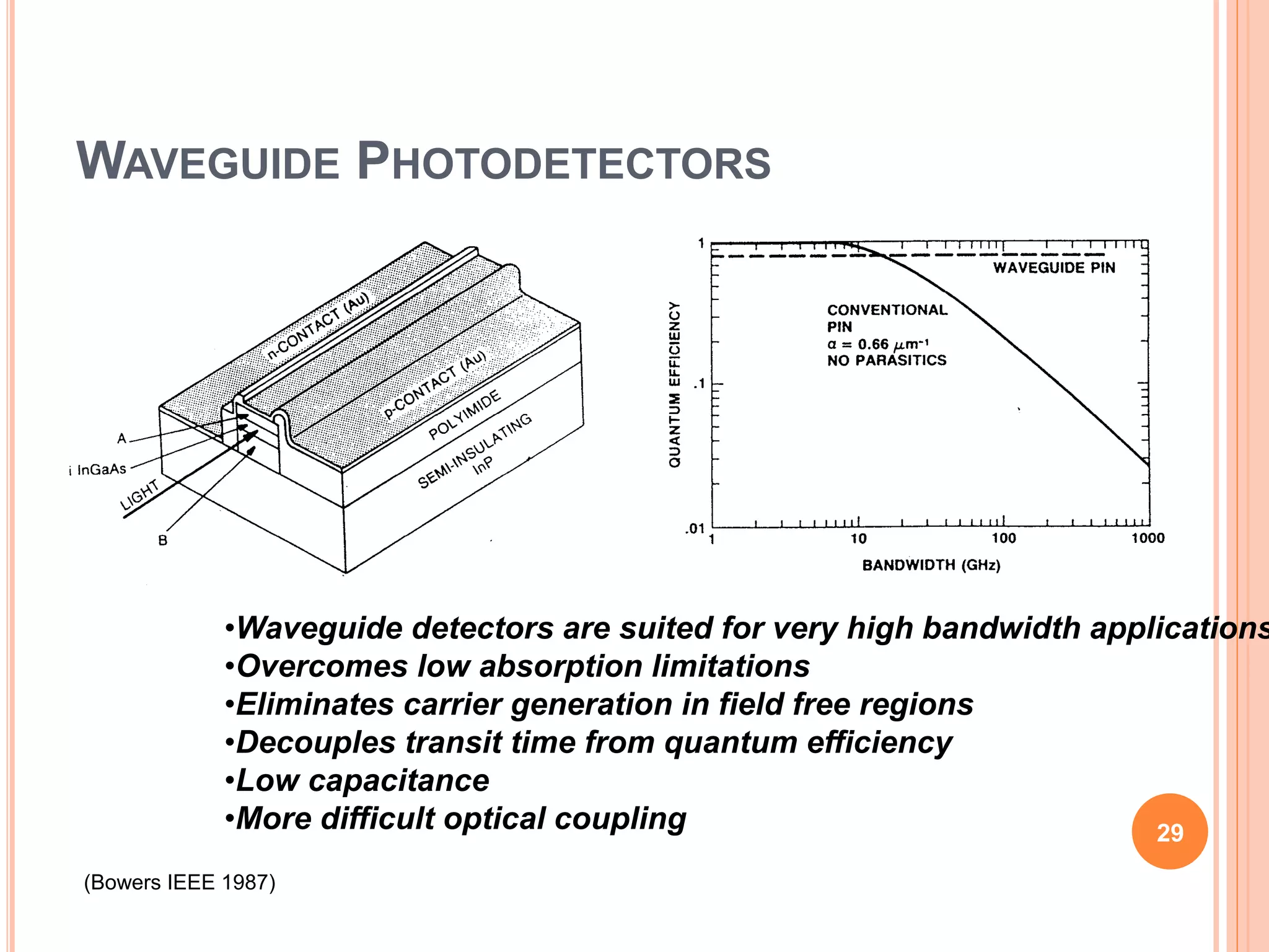 WAVEGUIDE PHOTODETECTORS
(Bowers IEEE 1987)
•Waveguide detectors are suited for very high bandwidth applications
•Overcomes low absorption limitations
•Eliminates carrier generation in field free regions
•Decouples transit time from quantum efficiency
•Low capacitance
•More difficult optical coupling 29
 
