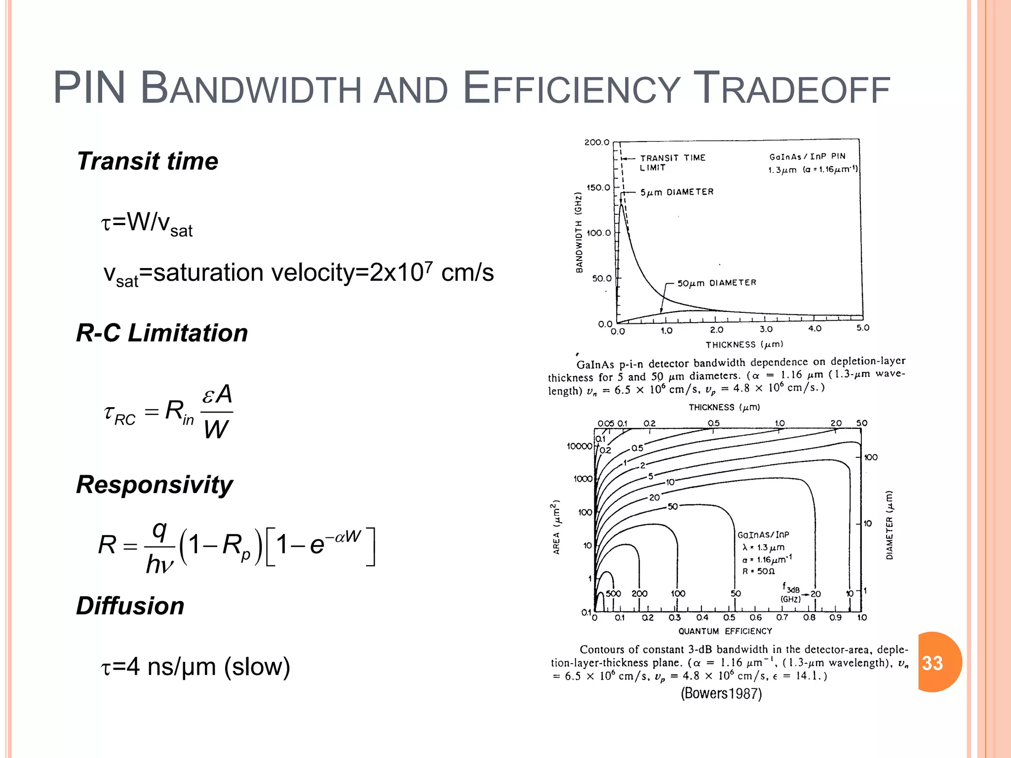 PIN BANDWIDTH AND EFFICIENCY TRADEOFF
Transit time
=W/vsat
vsat=saturation velocity=2x107 cm/s
R-C Limitation
Responsivity
Diffusion
=4 ns/µm (slow)

 RC in
A
R
W
  


    1 1 W
pR
q
R e
h
33
 