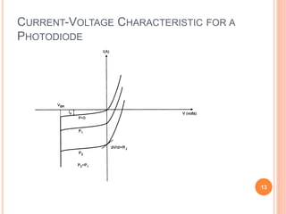 CURRENT-VOLTAGE CHARACTERISTIC FOR A
PHOTODIODE
13
 
