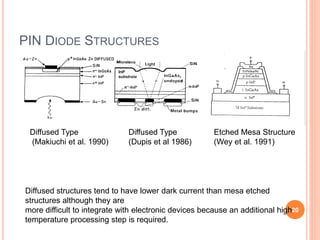 PIN DIODE STRUCTURES
Diffused Type
(Makiuchi et al. 1990)
Etched Mesa Structure
(Wey et al. 1991)
Diffused Type
(Dupis et al 1986)
Diffused structures tend to have lower dark current than mesa etched
structures although they are
more difficult to integrate with electronic devices because an additional high
temperature processing step is required.
20
 