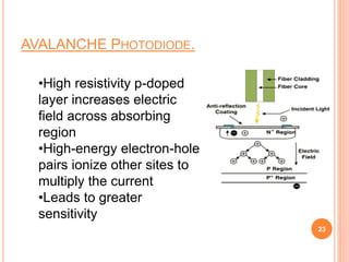 AVALANCHE PHOTODIODE.
•High resistivity p-doped
layer increases electric
field across absorbing
region
•High-energy electron-hole
pairs ionize other sites to
multiply the current
•Leads to greater
sensitivity
23
 