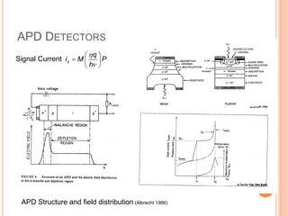 APD DETECTORS
Signal Current


 
  
 
s
q
i M P
h
APD Structure and field distribution (Albrecht 1986)
25
 