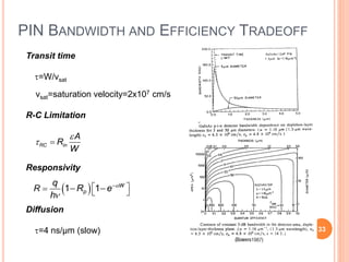 PIN BANDWIDTH AND EFFICIENCY TRADEOFF
Transit time
=W/vsat
vsat=saturation velocity=2x107 cm/s
R-C Limitation
Responsivity
Diffusion
=4 ns/µm (slow)

 RC in
A
R
W
  


    1 1 W
pR
q
R e
h
33
 