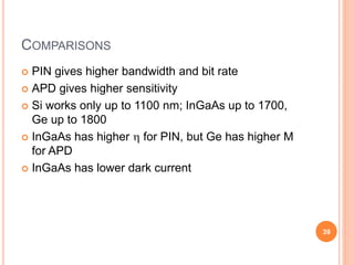 COMPARISONS
 PIN gives higher bandwidth and bit rate
 APD gives higher sensitivity
 Si works only up to 1100 nm; InGaAs up to 1700,
Ge up to 1800
 InGaAs has higher  for PIN, but Ge has higher M
for APD
 InGaAs has lower dark current
39
 
