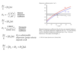 Optical Devices-Lecture Notes.pdf