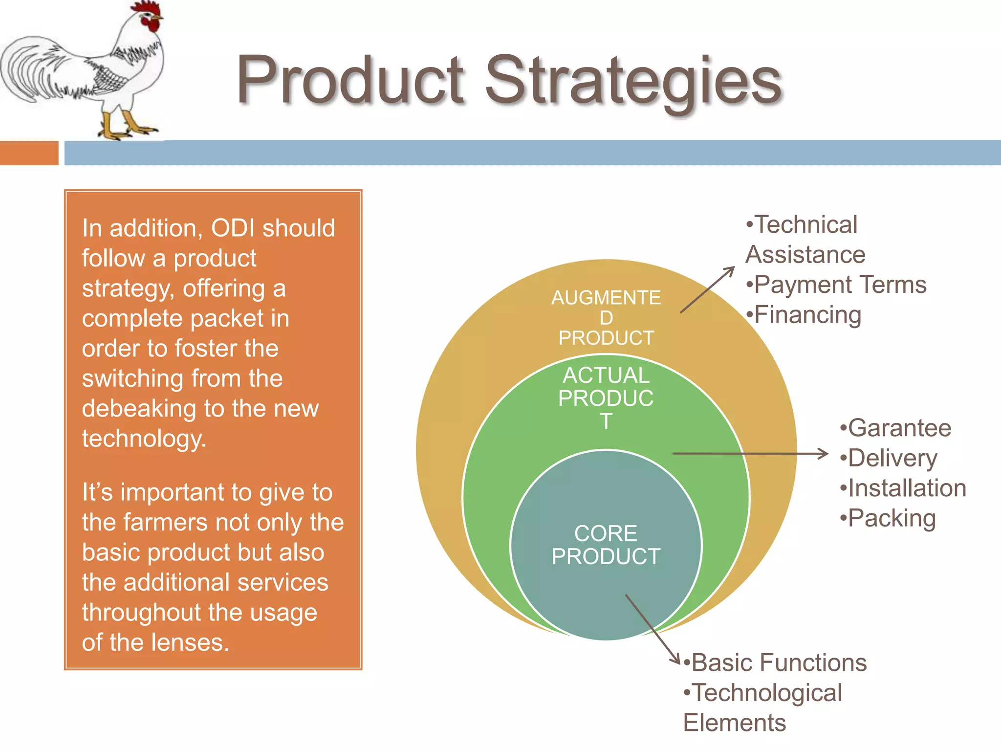 Optical distortion, inc PPT