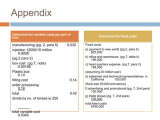 Q* - GraphicallyTCProfit AreaQ*Break-Even Point$760,000Loss Area3,095,723.01Produced VolumeThe breakeven at $0.28  is going to be 3,095,723.01 pairs of lenses, which seems achievable because we have assumed to penetrate in the 35% of California market, in the farms with a flock size of 50,000 and over (Q= 10,644,279).