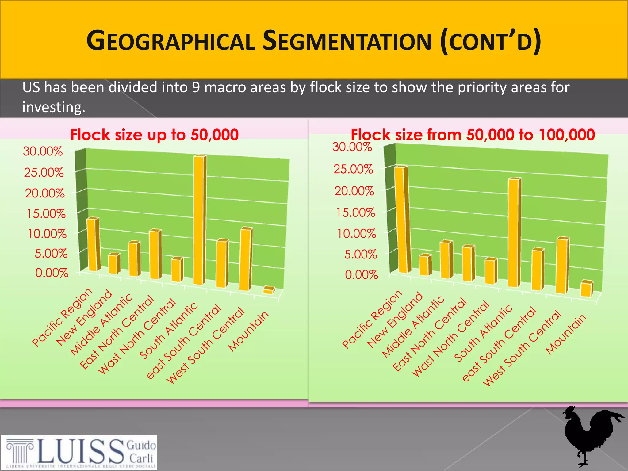 Minimizingcannibalism