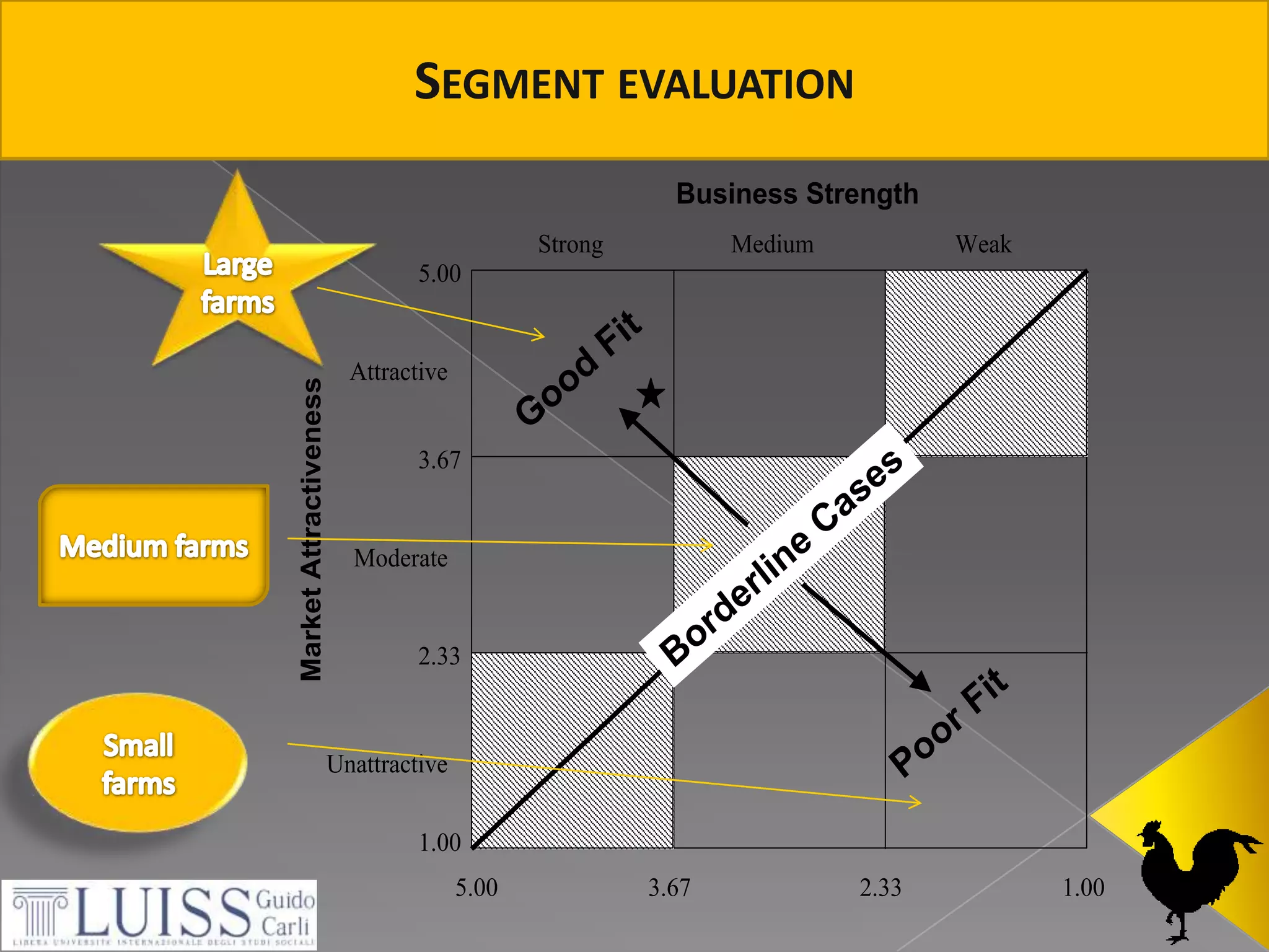 Reducing trauma foranimals