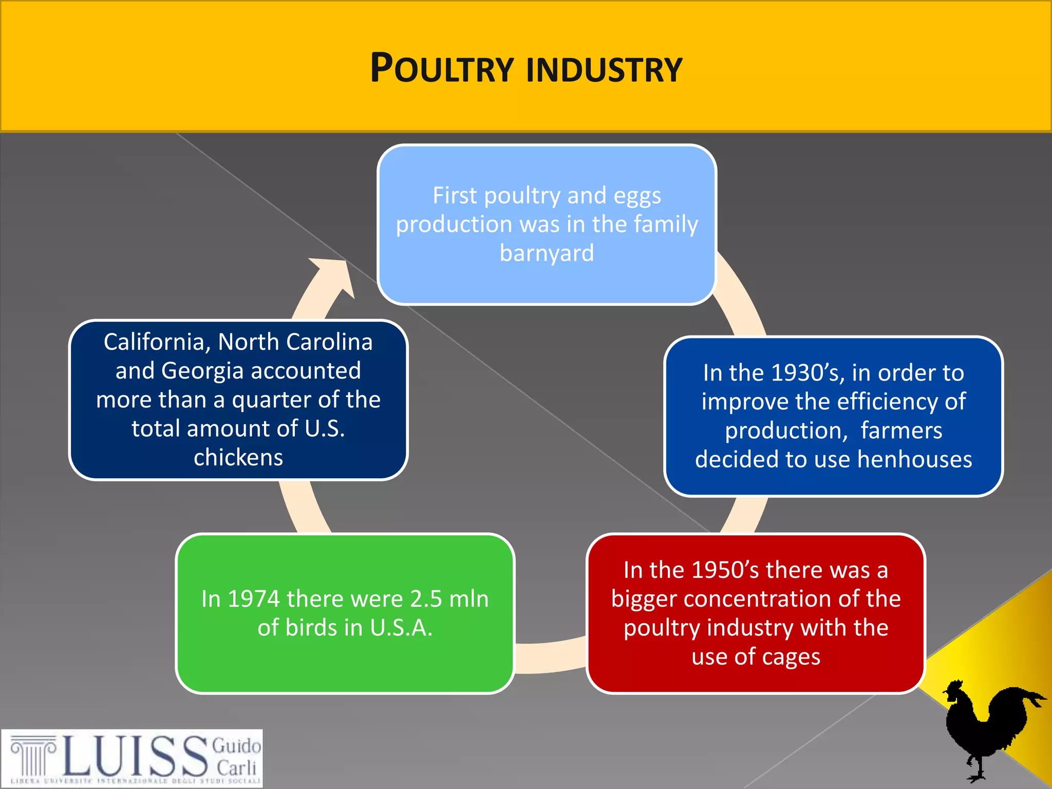 Poultryindustry