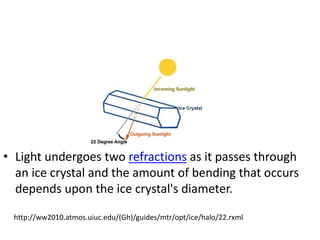 • Light undergoes two refractions as it passes through
an ice crystal and the amount of bending that occurs
depends upon the ice crystal's diameter.
http://ww2010.atmos.uiuc.edu/(Gh)/guides/mtr/opt/ice/halo/22.rxml
 