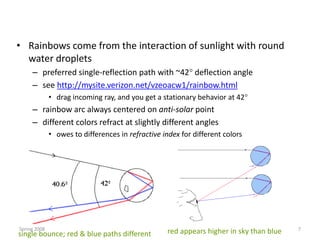 • Rainbows come from the interaction of sunlight with round
water droplets
– preferred single-reflection path with ~42° deflection angle
– see http://mysite.verizon.net/vzeoacw1/rainbow.html
• drag incoming ray, and you get a stationary behavior at 42
– rainbow arc always centered on anti-solar point
– different colors refract at slightly different angles
• owes to differences in refractive index for different colors
Spring 2008 7
red appears higher in sky than bluesingle bounce; red & blue paths different
 
