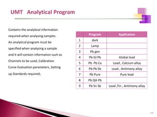 100
Program Application
1 dark
2 Lamp
3 Pb gen
4 Pb Gl Pb Global lead
5 Pb Pb Ca Lead , Calcium alloy
6 Pb Pb Sb Lead , Antimony alloy
7 Pb Pure Pure lead
8 Pb QA Pb
9 Pb Sn Sb Lead ,Tin , Antimony alloy
Contains the analytical information
required when analysing samples.
An analytical program must be
specified when analysing a sample
and it will contain information such as
Channels to be used, Calibration
Curve Evaluation parameters, Setting
up Standards required.
 
