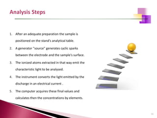 11
1. After an adequate preparation the sample is
positioned on the stand's analytical table.
2. A generator "source" generates cyclic sparks
between the electrode and the sample's surface.
3. The ionized atoms extracted in that way emit the
characteristic light to be analysed.
4. The instrument converts the light emitted by the
discharge in an electrical current .
5. The computer acquires these final values and
calculates then the concentrations by elements.
 