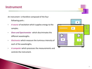 15
An instrument is therefore composed of the four
following parts :
• A source of excitation which supplies energy to the
samples.
• Oven and Spectrometer which discriminates the
different wavelengths.
• Electronics which measure the luminous intensity of
each of the wavelengths.
• A computer which processes the measurements and
controls the instrument.
 