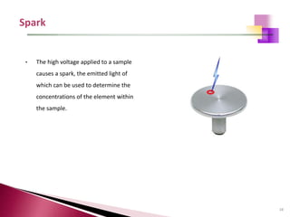 18
• The high voltage applied to a sample
causes a spark, the emitted light of
which can be used to determine the
concentrations of the element within
the sample.
 
