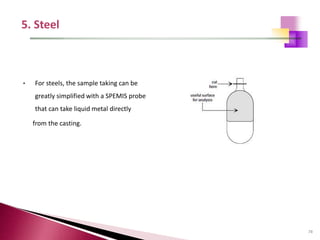 78
• For steels, the sample taking can be
greatly simplified with a SPEMIS probe
that can take liquid metal directly
from the casting.
 
