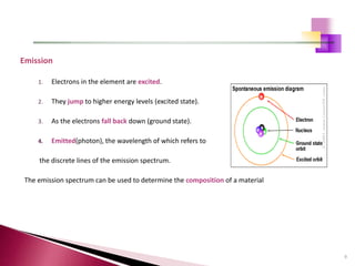 9
.
Emission
1. Electrons in the element are excited.
2. They jump to higher energy levels (excited state).
3. As the electrons fall back down (ground state).
4. Emitted(photon), the wavelength of which refers to
the discrete lines of the emission spectrum.
The emission spectrum can be used to determine the composition of a material
 