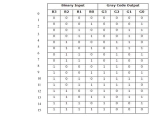 Optical encoder | PPTX