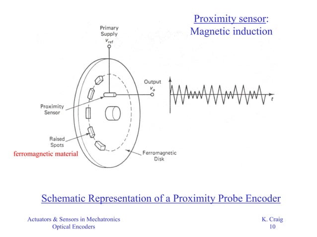 Optical_Encoders; Optical_Encoders; Opti | PPT