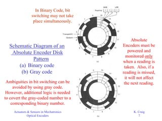 Optical_Encoders; Optical_Encoders; Opti | PPT