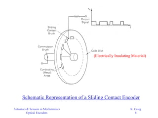 Optical_Encoders; Optical_Encoders; Opti | PDF