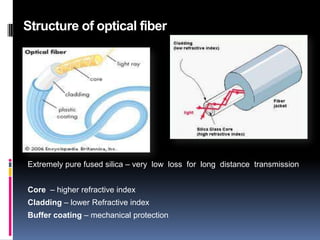 Optical fiber | PPTX