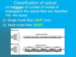 Classification of optical
fiber
on the basis of number of modes of
propagation the optical fiber are classified
into two types:
(i) Single mode fiber (SMF) and
(ii) Multi-mode fiber (MMF)
 