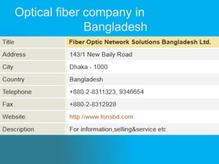 Optical fiber company in
Bangladesh
(Vendors)
 