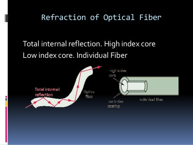 Optical fiber