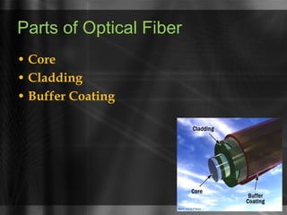 Optical fiber | PPT