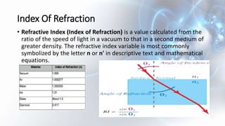 Index Of Refraction
• Refractive Index (Index of Refraction) is a value calculated from the
ratio of the speed of light in a vacuum to that in a second medium of
greater density. The refractive index variable is most commonly
symbolized by the letter n or n' in descriptive text and mathematical
equations.
 