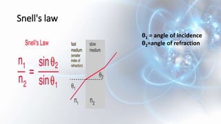 Snell's law
θ1 = angle of incidence
θ2=angle of refraction
 