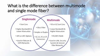 What is the difference between multimode
and single mode fiber?
 