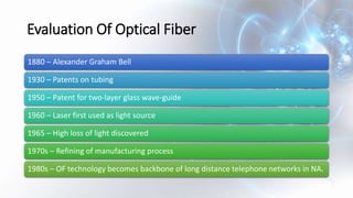 Evaluation Of Optical Fiber
1880 – Alexander Graham Bell
1930 – Patents on tubing
1950 – Patent for two-layer glass wave-guide
1960 – Laser first used as light source
1965 – High loss of light discovered
1970s – Refining of manufacturing process
1980s – OF technology becomes backbone of long distance telephone networks in NA.
 