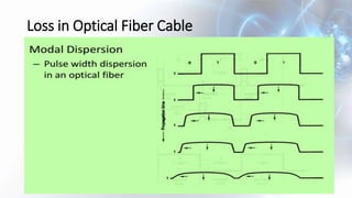 Loss in Optical Fiber Cable
 