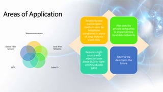 Areas of Application
Telecommunications
Local Area
Networks
Cable TVCCTV
Optical Fiber
Sensors
Relatively new
transmission
medium used by
telephone
companies in place
of long-distance
trunk lines
Also used by
private companies
in implementing
local data networks
Require a light
source with
injection laser
diode (ILD) or light-
emitting diodes
(LED)
Fiber to the
desktop in the
future
 