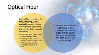 Optical Fiber
Optical fiber consists of a
core, cladding, and a
protective outer coating,
which guides light along
the core by total internal
reflection.
• Core – thin glass center of the
fiber where light travels.
• Cladding – outer optical
material surrounding the core
• Buffer Coating – plastic
coating that protects the
fiber.
(The core, and the lower-
refractive-index
cladding, are typically
made of high-quality
silica glass, though they
can both be made of
plastic as well.)
 