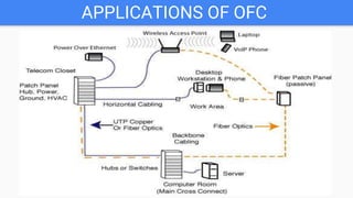 APPLICATIONS OF OFC
 