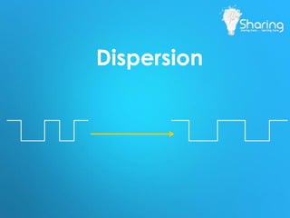 Dispersion
 