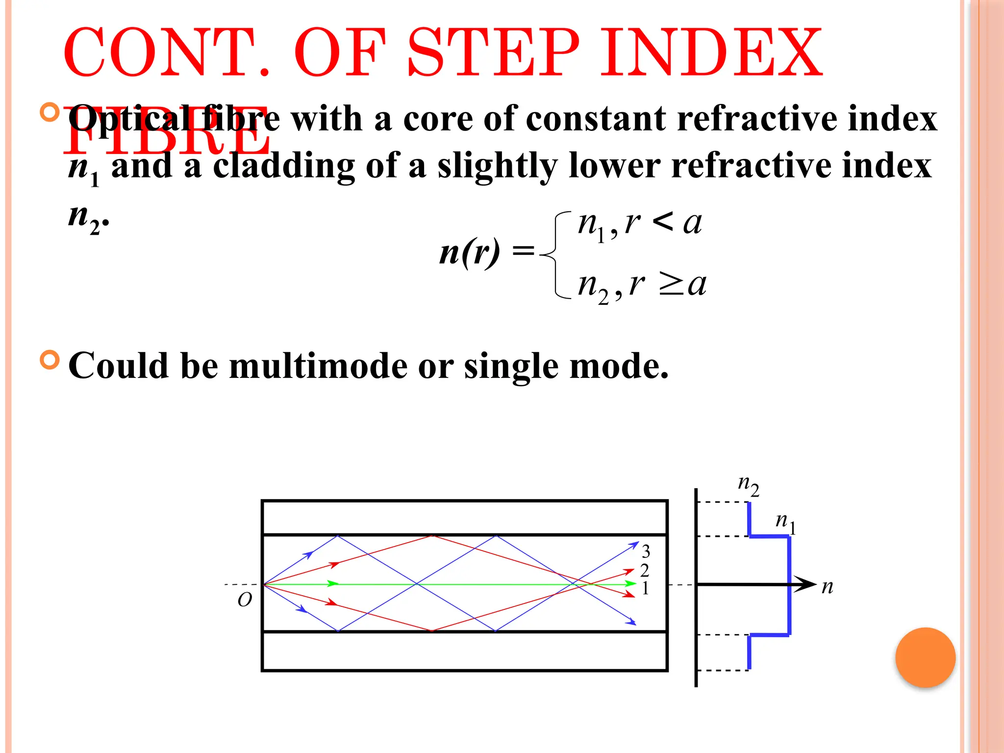CONT. OF STEP INDEX
FIBRE
 Optical fibre with a core of constant refractive index
n1 and a cladding of a slightly lower refractive index
n2.
 Could be multimode or single mode.
a
r
n
a
r
n


,
,
2
1
n(r) =
n1
n2
2
1
3
n
O
 