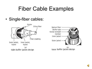 Optical fiber cables | PPT