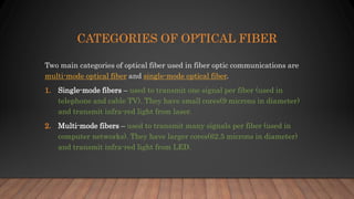 CATEGORIES OF OPTICAL FIBER
Two main categories of optical fiber used in fiber optic communications are
multi-mode optical fiber and single-mode optical fiber.
1. Single-mode fibers – used to transmit one signal per fiber (used in
telephone and cable TV). They have small cores(9 microns in diameter)
and transmit infra-red light from laser.
2. Multi-mode fibers – used to transmit many signals per fiber (used in
computer networks). They have larger cores(62.5 microns in diameter)
and transmit infra-red light from LED.
 