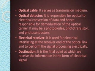 Optical fiber communication