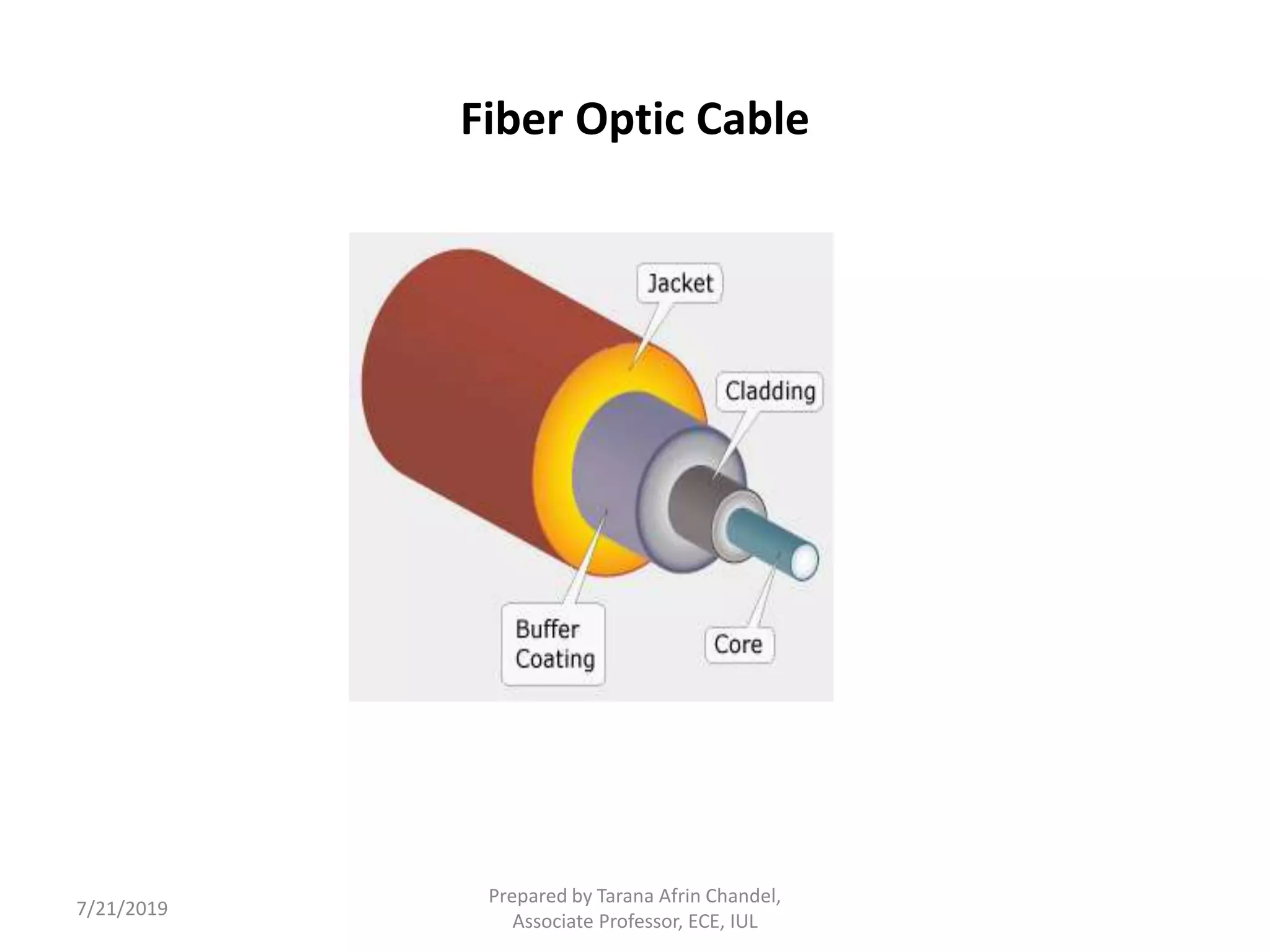 Fiber Optic Cable
7/21/2019
Prepared by Tarana Afrin Chandel,
Associate Professor, ECE, IUL
 