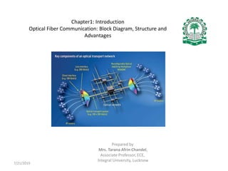 Chapter1: Introduction
Optical Fiber Communication: Block Diagram, Structure and
Advantages
7/21/2019
Prepared by
Mrs. Tarana Afrin Chandel,
Associate Professor, ECE,
Integral University, Lucknow
 