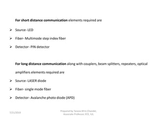 7/21/2019
Prepared by Tarana Afrin Chandel,
Associate Professor, ECE, IUL
For short distance communication elements required are
 Source- LED
 Fiber- Multimode step index fiber
 Detector- PIN detector
For long distance communication along with couplers, beam splitters, repeaters, optical
amplifiers elements required are
 Source- LASER diode
 Fiber- single mode fiber
 Detector- Avalanche photo diode (APD)
 