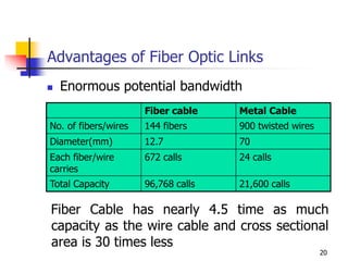 Advantages of Fiber Optic Links
 Enormous potential bandwidth
Fiber Cable has nearly 4.5 time as much
capacity as the wire cable and cross sectional
area is 30 times less
Fiber cable Metal Cable
No. of fibers/wires 144 fibers 900 twisted wires
Diameter(mm) 12.7 70
Each fiber/wire
carries
672 calls 24 calls
Total Capacity 96,768 calls 21,600 calls
20
 