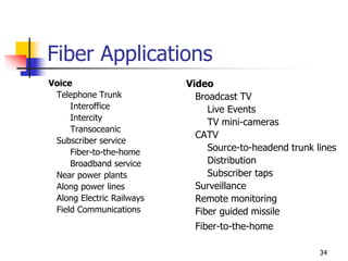 Fiber Applications
Voice
Telephone Trunk
Interoffice
Intercity
Transoceanic
Subscriber service
Fiber-to-the-home
Broadband service
Near power plants
Along power lines
Along Electric Railways
Field Communications
Video
Broadcast TV
Live Events
TV mini-cameras
CATV
Source-to-headend trunk lines
Distribution
Subscriber taps
Surveillance
Remote monitoring
Fiber guided missile
Fiber-to-the-home
34
 